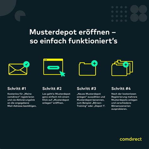 Musterdepot – Aktienhandel lernen .